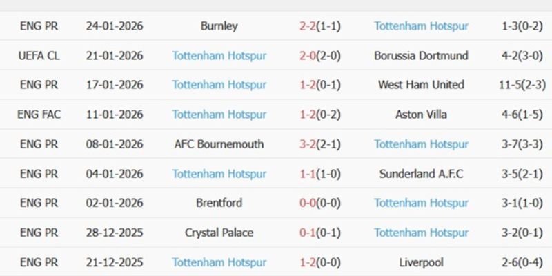 Tỷ lệ kèo phản ánh chênh lệch lực lượng rõ rệt giữa hai đội